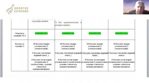 Разбор школьного этапа ВсОШ_Русский язык 9 класс_1 тур