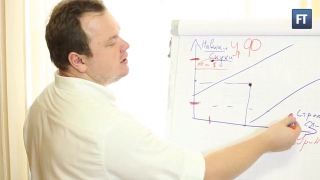1. Видеокурс по франчайзингу. Принципы построения франчайзинговой сети
