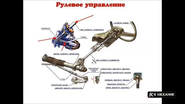 Рулевое управление Устройство Принцип работы Основные неисправности