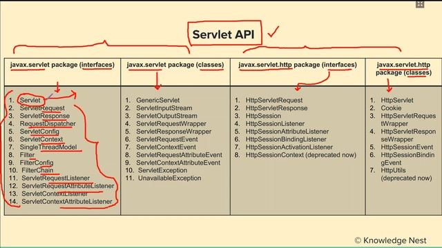 Advance Web Programming : Unit III : Servlets (Part 3) смотреть онлайн