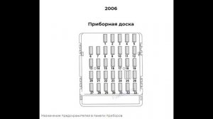 Предохранители и реле для Subaru Outback (2005-2009)