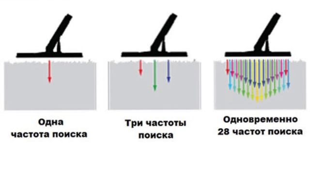 МЕТАЛЛОИСКАТЕЛЬ ДЛЯ НОВИЧКОВ!