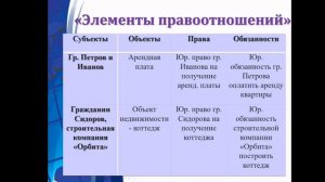 Гражданские правоотношения