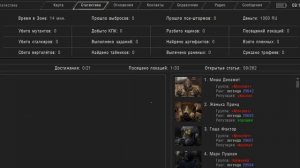 Как увеличить количество опыта в STALKER: ANOMALY 1.5.1
