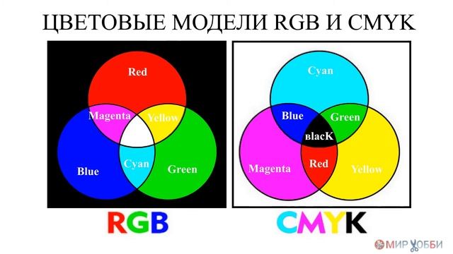 Теория цвета в основах колористики