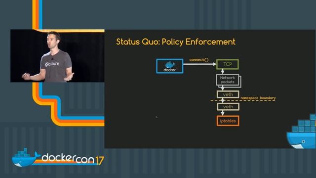 Cilium: Network and Application Security with BPF and XDP смотреть онлайн