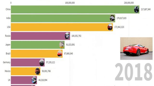 Data and Statistics / Bar graph race among the most famous cars in the world (2000-2020)