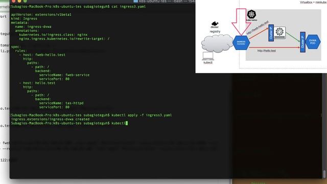 Sample Deployment Fortiweb in Kubernetes (minikube) смотреть онлайн