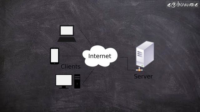 Client Server Architecture | Tamil