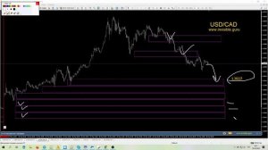 ? Прогноз ФОРЕКС и ФОРТС 30 - 31 марта