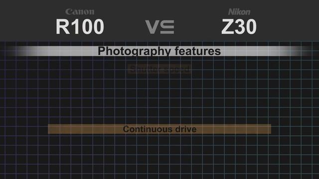 Canon EOS R100 vs Nikon Z30 смотреть онлайн