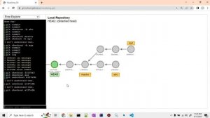 What is Head and Detached Head in Git in Hindi | How to time travel in Git using Head pointer