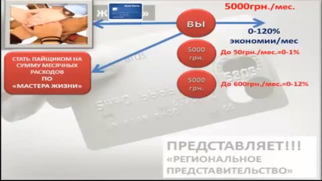 Программа ML ПО "Мастера Жизни"