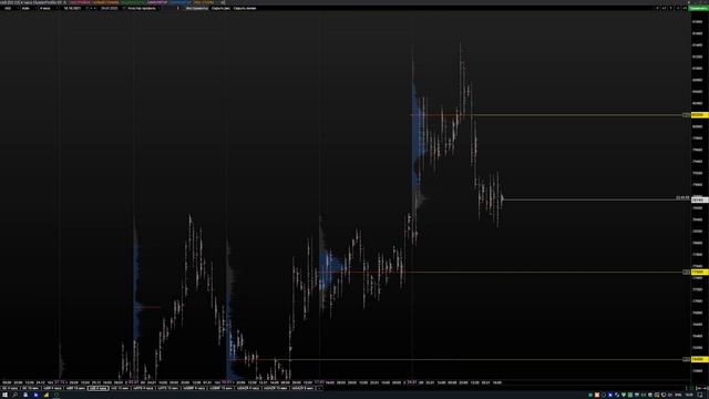 Еженедельный обзор фьючерсов FORTS на 31.01.22-04.02.22 смотреть онлайн