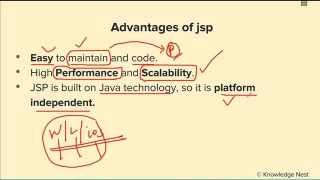 Advance Web Programming : Unit IV : Introduction to jsp: java server pages (Part 1)