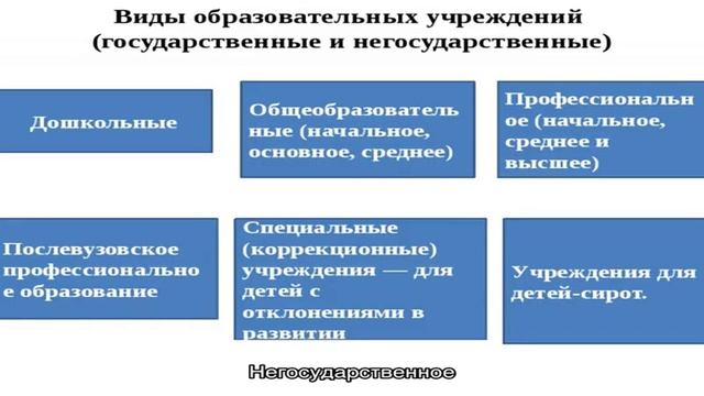 Университеты и институты Республики Башкортостан 2022 смотреть онлайн