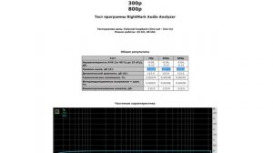 ⚡️ Сравнение аудио кабелей - дорогой vs дешевый!