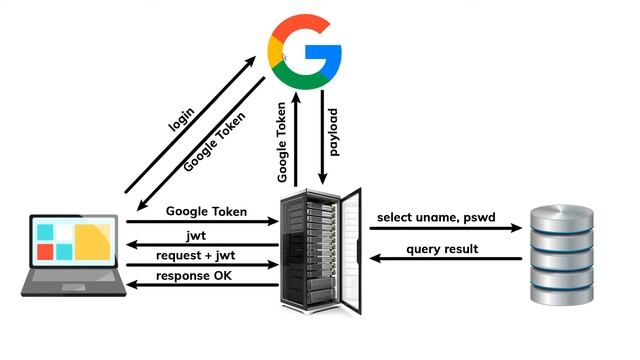 Login Social con Google + Facebook + Angular 9 + Spring Boot: Parte 1: Introducción смотреть онлайн