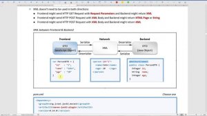 Spring Boot - Quick Start: 6 XML