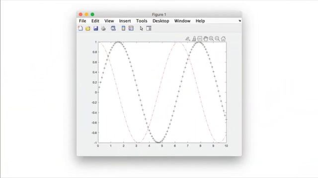 Графики в MATLAB