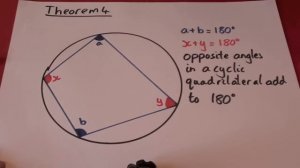 Circle Theorems