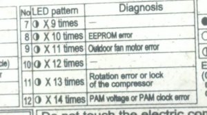 Sharp Inverter AC LED Blinking Error Codes LED INDICATION SELF DIAGNOSIS@techcornerhindi