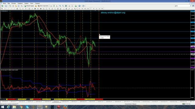 Аналитический обзор основных валютных пар по методам Уильяма Ганна 17 06 2016 смотреть онлайн