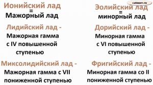 Лады народной музыки или средневековые диатонические лады: история, теория, практика. Часть 1