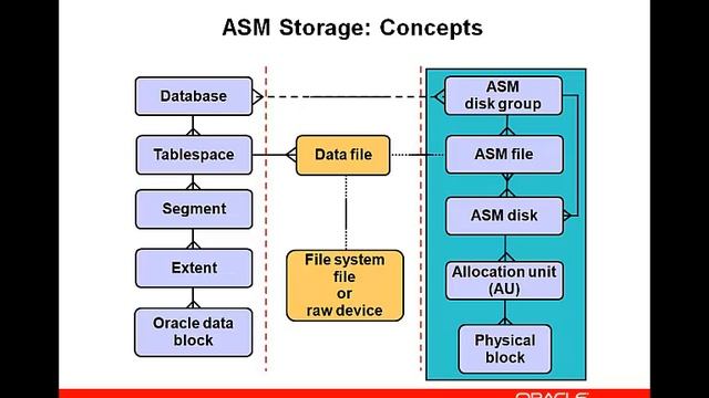 Chapter 12 Managing Storage смотреть онлайн