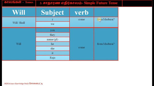 041 சாதாரண எதிர்காலம் காலம் Simple Future Tense Interrogative Yes or No Type Positive смотреть онлайн