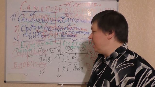 САМОПОЗНАНИЕ: основы и практики - Лекция для интересующихся вопросами Самоорганизации и Саморазвити