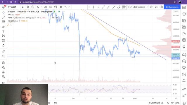 Мои мысли по Биткоину. Что дальше?