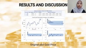 Forecasting Gold Price using ARIMA Model