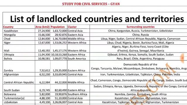EUROPE continent map countries capitals physical political geography tricks studyforcivilservices 7