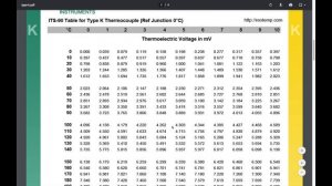 Измерение температуры мультиметром. Особенности и нюансы