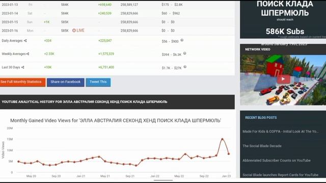 ЭЛЛА АВСТРАЛИЯ СЕКОНД ХЕНД ПОИСК КЛАДА ШПЕРМЮЛЬ Доход с Ютуб канала.Сколько зарабатывает на Youtub смотреть онлайн