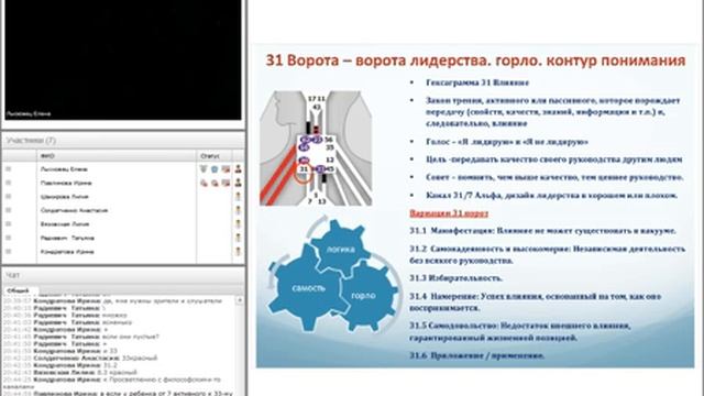 Дизайн Человека. Горловой центр смотреть онлайн