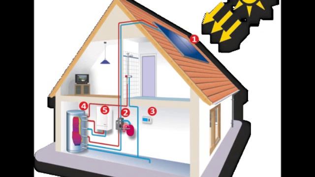 Солнечная сплит-система. Принцип работы. смотреть онлайн