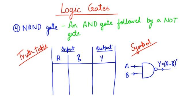 ? Logic Gates | easily explained