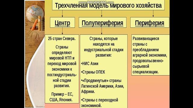 9 класс география Модели развития и территориальная структура мирового хозяйства Тенденции развити смотреть онлайн