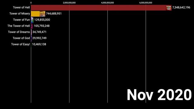 Most Played Tower Obby Games on Roblox (2018-2023) смотреть онлайн