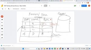 JDBC Explained: Connecting Java with Databases | SQL and Database Servers| Part-1