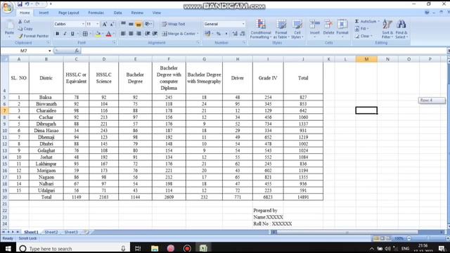 Pivot Table Questions paper | Assam Direct recruitment grade 3 computer test | Computer skills test