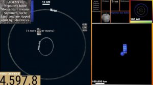 Timeline of Neptune and its Moons: A Graphic Timelapse