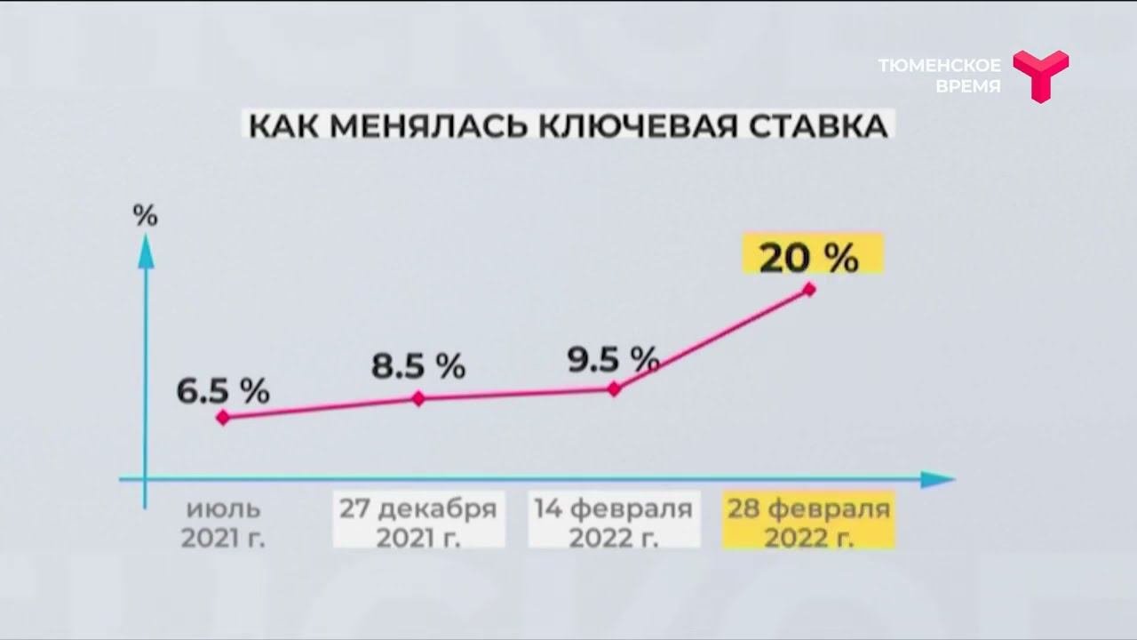 Как менялась ключевая ставка