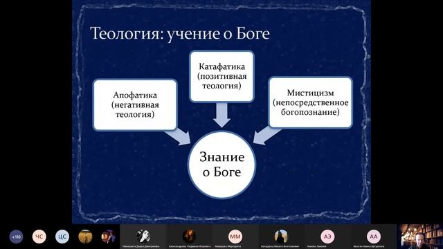 Философские картины мира
