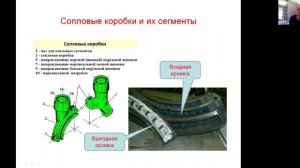 Ступени с частичным подводом пара