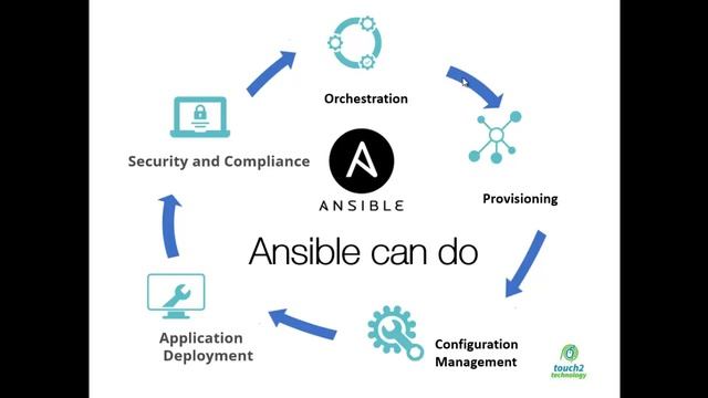 Ansible -Automate your All Server Task in the Datacentre