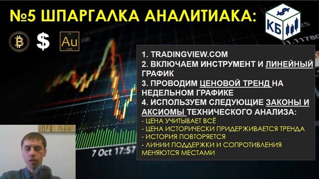МК "ОСНОВЫ ТЕХНИЧЕСКОГО АНАЛИЗА" смотреть онлайн