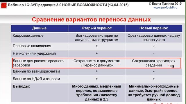 ЗУП 3.0 - Новые возможности релиза 3.0.22 - Новый упрощенный перенос данных из ЗУП 2 5 смотреть онлайн